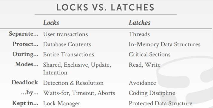 lock vs latch